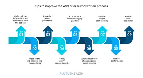 ascdx|The ASCdx Process.
